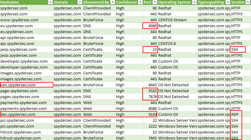 Example Espial™ results in CSV format